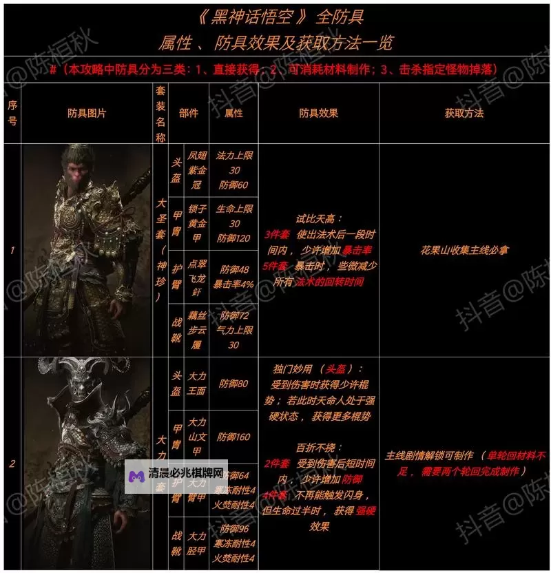 《黑神话悟空》隐身高伤出装打法教程图2