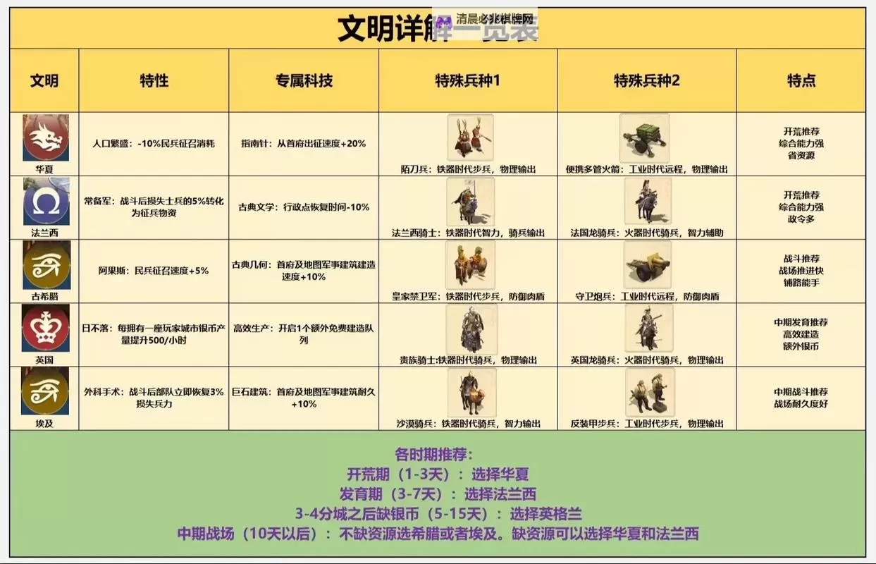 《世界启元》赛季结算保留内容介绍图1