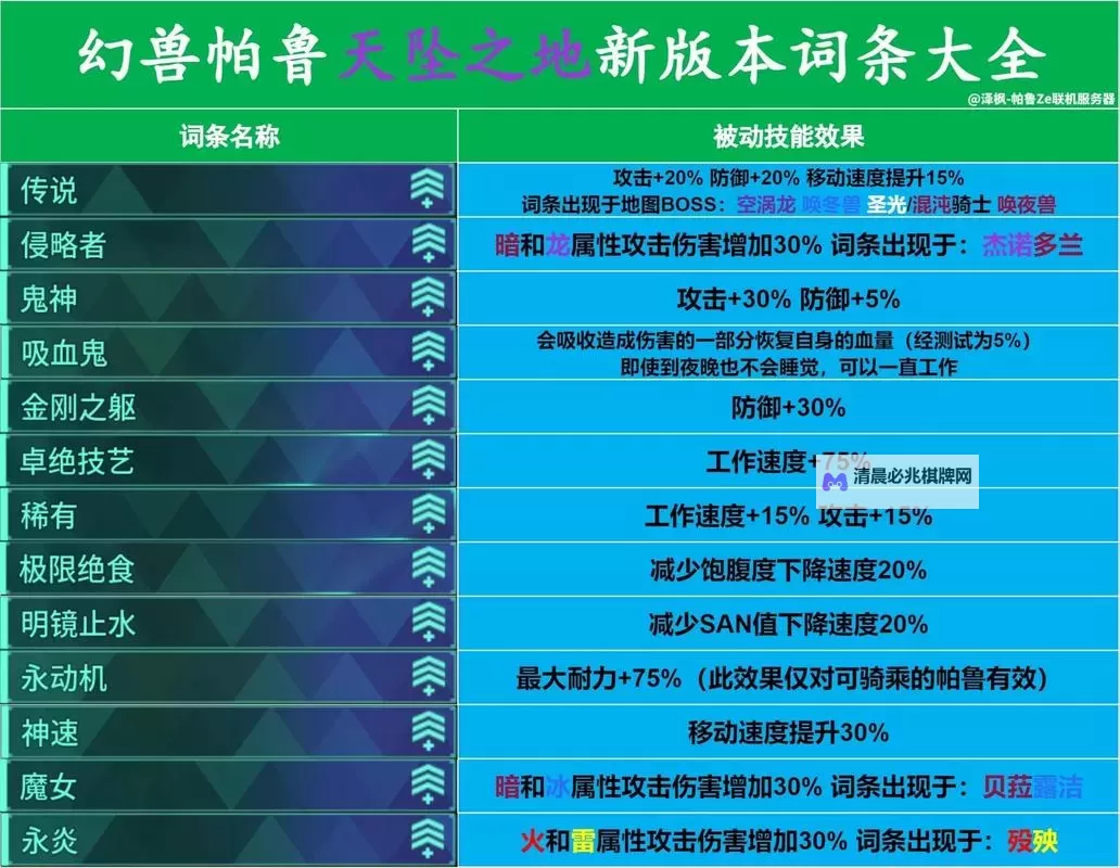 《幻兽帕鲁》全帕鲁BOSS称号一览图2