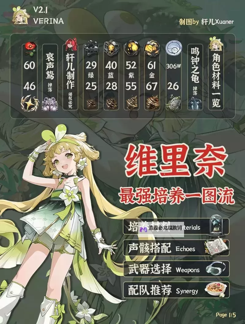 《鸣潮》维里奈养成一图流 维里奈怎么培养图2