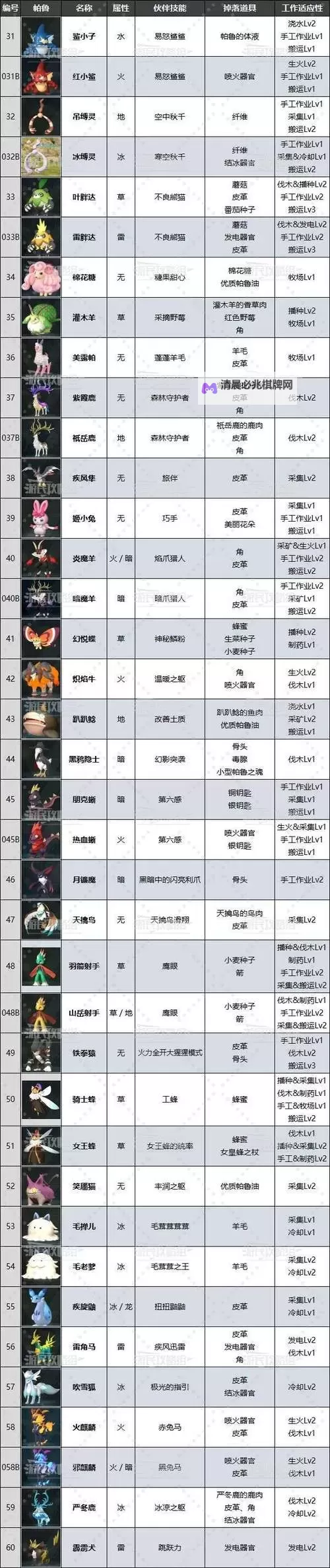 《幻兽帕鲁》全帕鲁BOSS称号一览图1