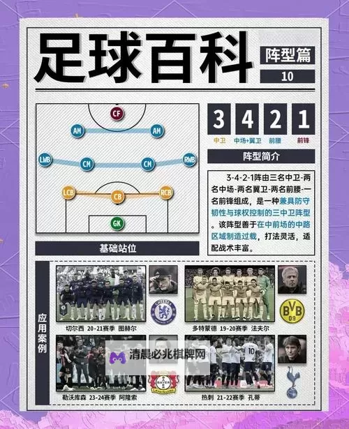 《足球大玩家》自定义战术:紧缩防守详细设置方法!图1