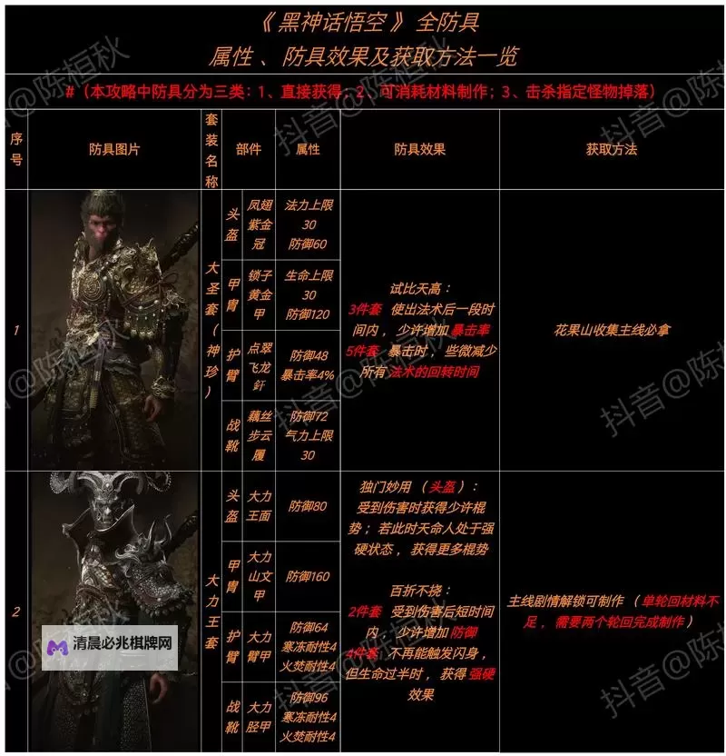 《黑神话悟空》隐身高伤出装打法教程图1