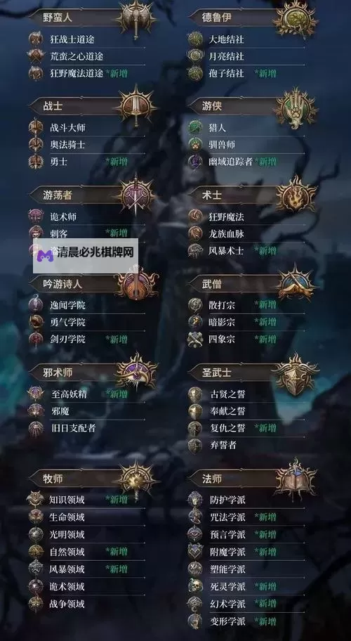 《博德之门3》无情光芒之戒介绍与获取攻略图1
