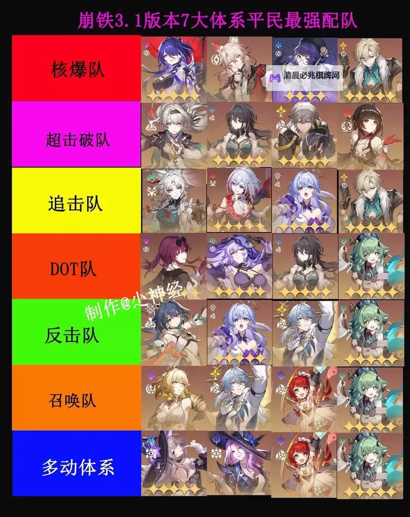 《崩坏星穹铁道》出故乡记其十二敌人分析与阵容推荐 出故乡记其十二怎么打图1