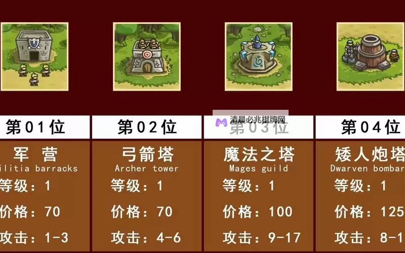 《森林之子》护甲及衣物防御力排行图1
