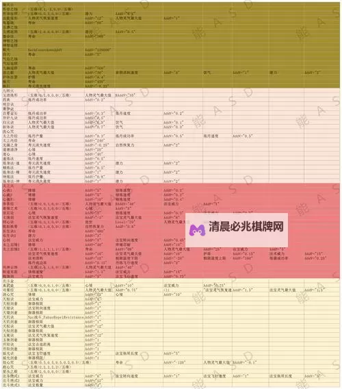 《了不起的修仙模拟器》出身及经历修改方法 出身怎么修改图1