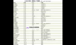 《心动小镇》豹纹网蛱蝶捕捉位置说明 豹纹网蛱蝶在那抓
