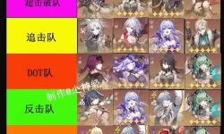《崩坏星穹铁道》出故乡记其十二敌人分析与阵容推荐 出故乡记其十二怎么打